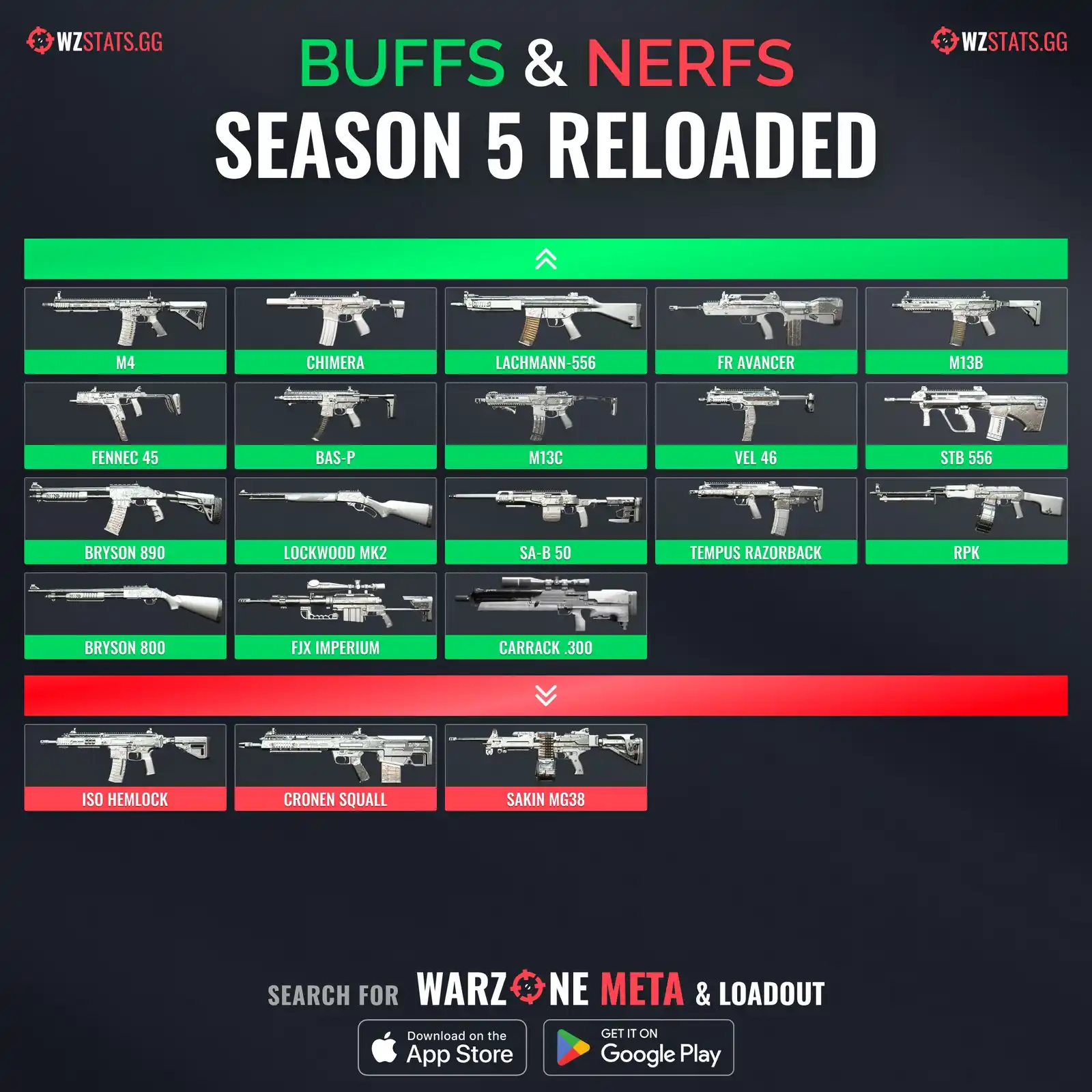 They nerfed the absolute meta weapons in Warzone! Full detail here to the  nerf to the MTZ, Bas-B and DG-56!