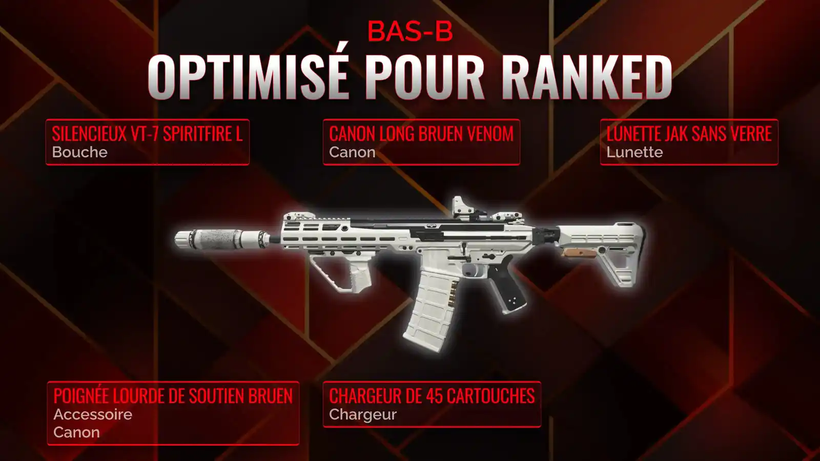 BAS-B En Gambit: Guide Complet Pour Le Meilleur Classe De Battle Royale