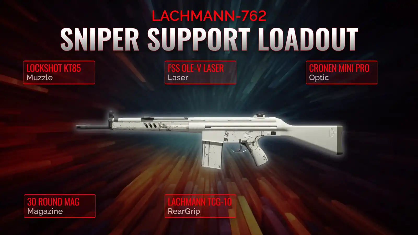 Dominate the Battlefield: A Sniper Support Loadout Guide for the ...