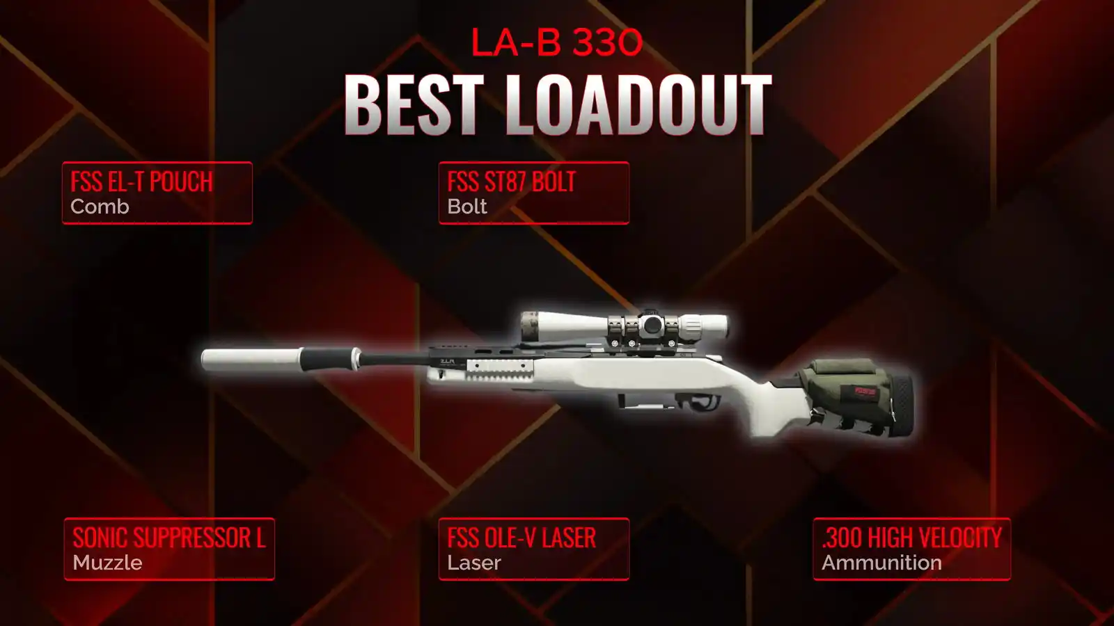 Becoming Battle-Ready with LA-B 330: Your Ultimate Battle Royale ...