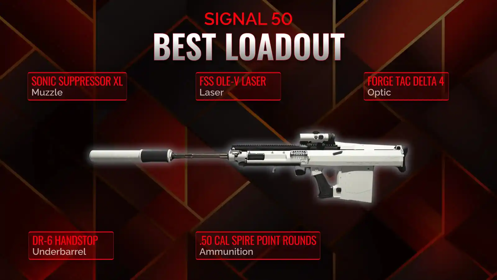 Signal 50 Strategy: Perfecting Your Battle Royale Loadout