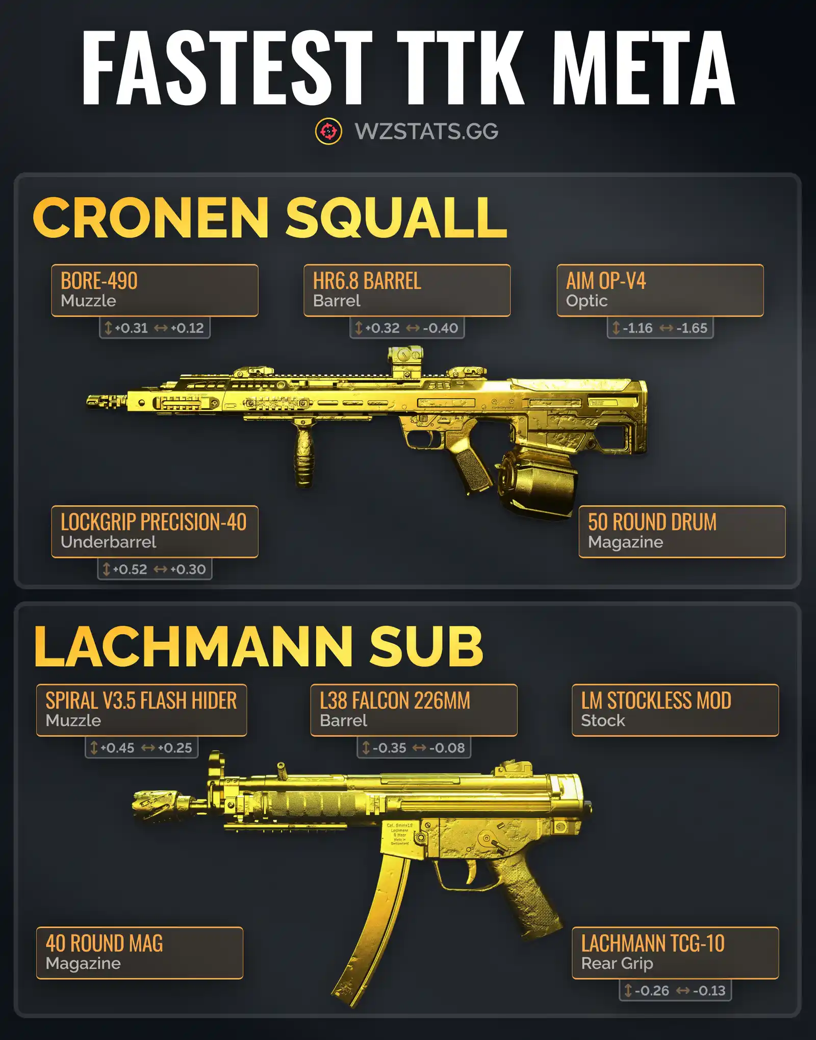 The best Warzone 2 Season 3 meta weapons