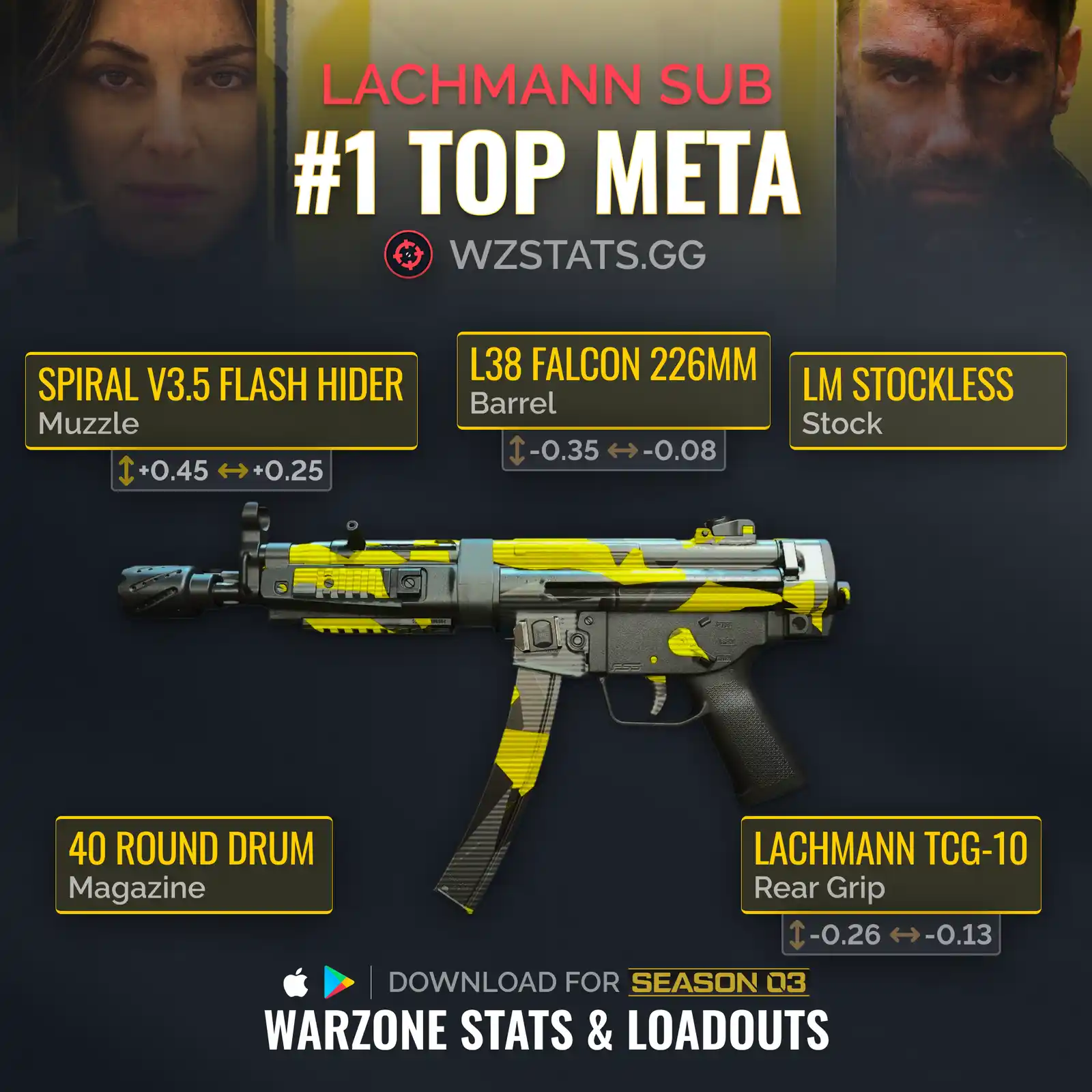 WARZONE 2: Top 10 BEST META LOADOUTS For Season 3! (WARZONE 2 Best