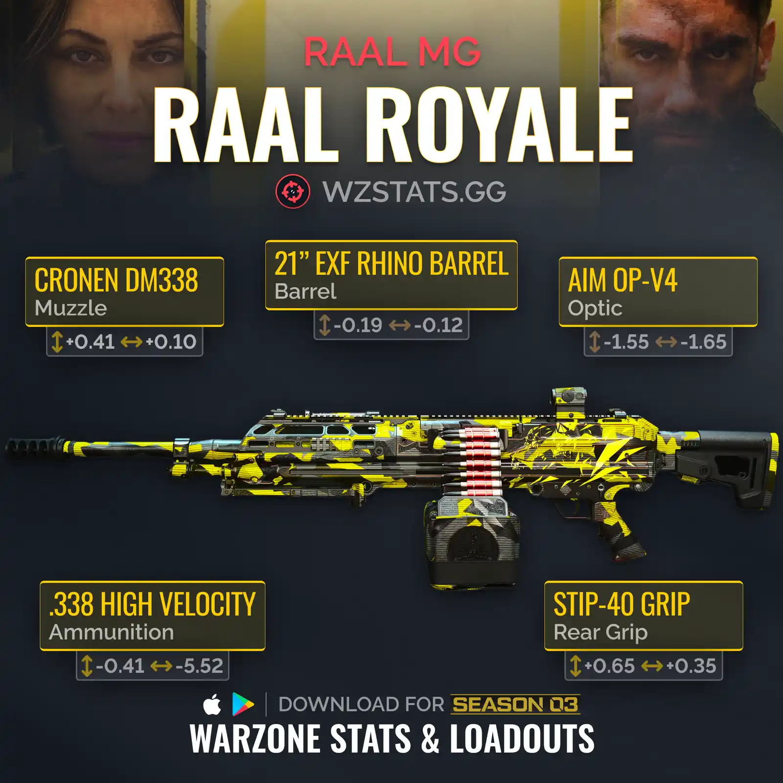 Meta Best LMG Guns to use in Warzone 2 Season 3