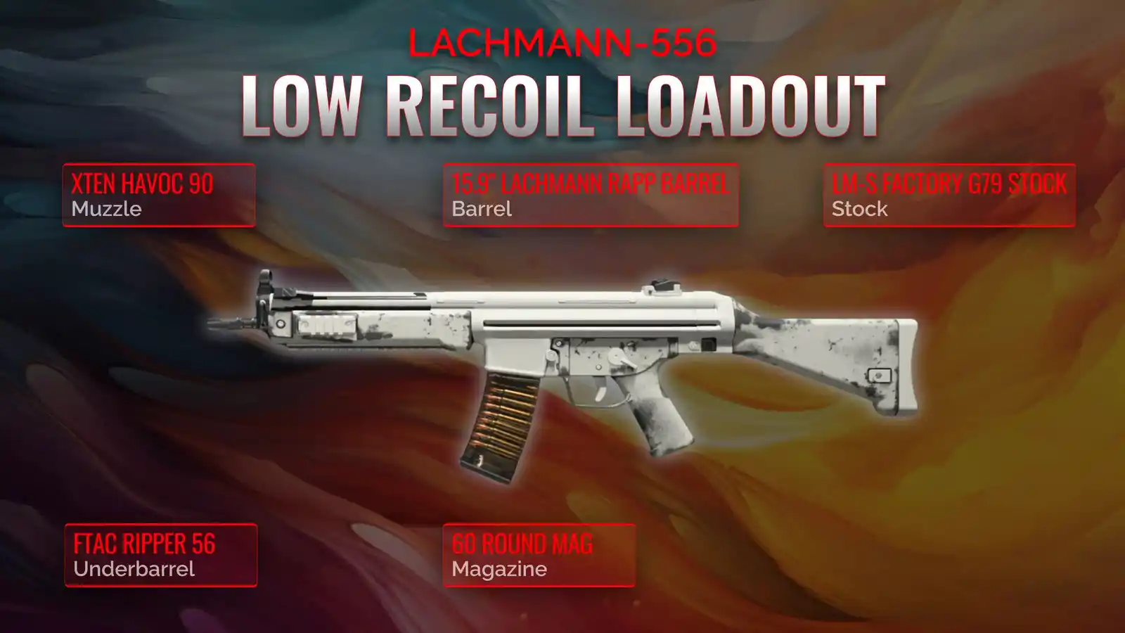 Unlocking The Lachmann-556: A Comprehensive Low Recoil Loadout Guide