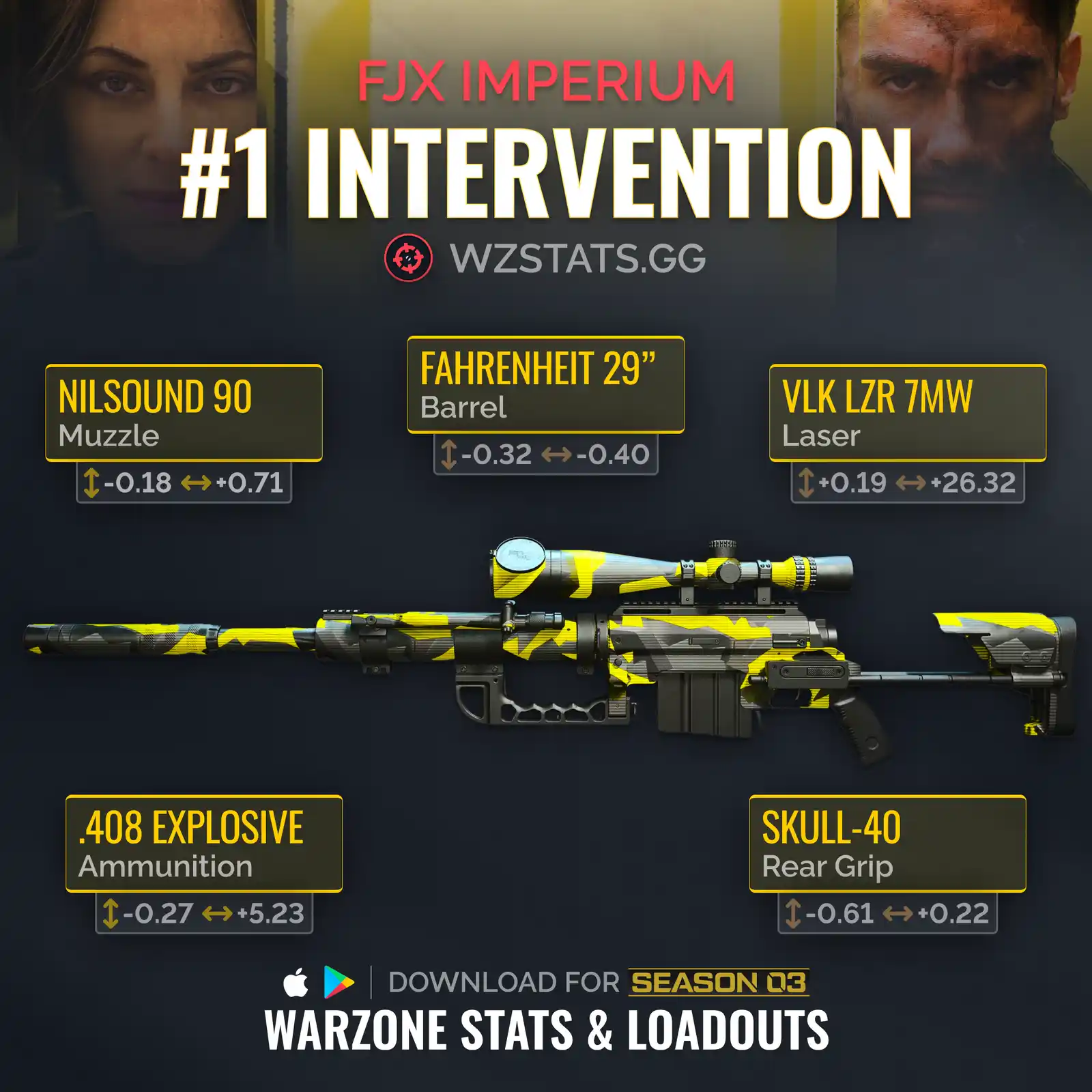 Warzone 2 expert reveals deadly sniper loadout still dominates after nerfs  - Dexerto