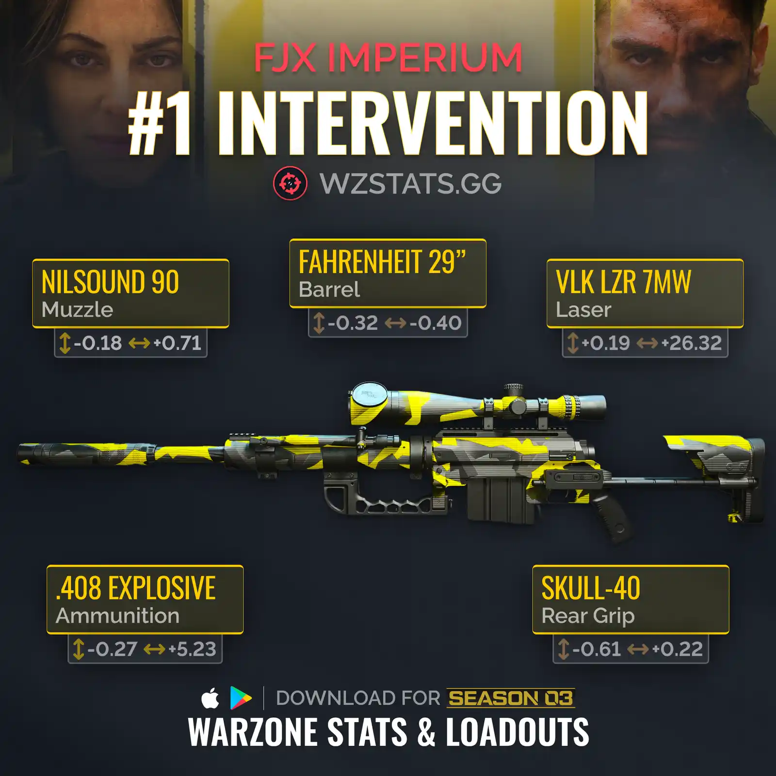 Warzone 2: One Shot Sniper Best Loadout 