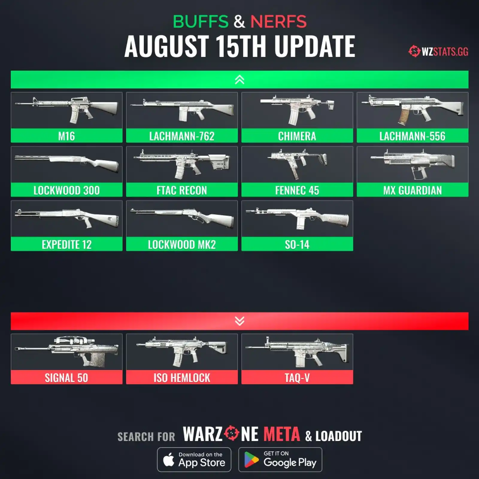 Surprise Nerfs and Buffs in Warzone: all Weapon Balancing Changes