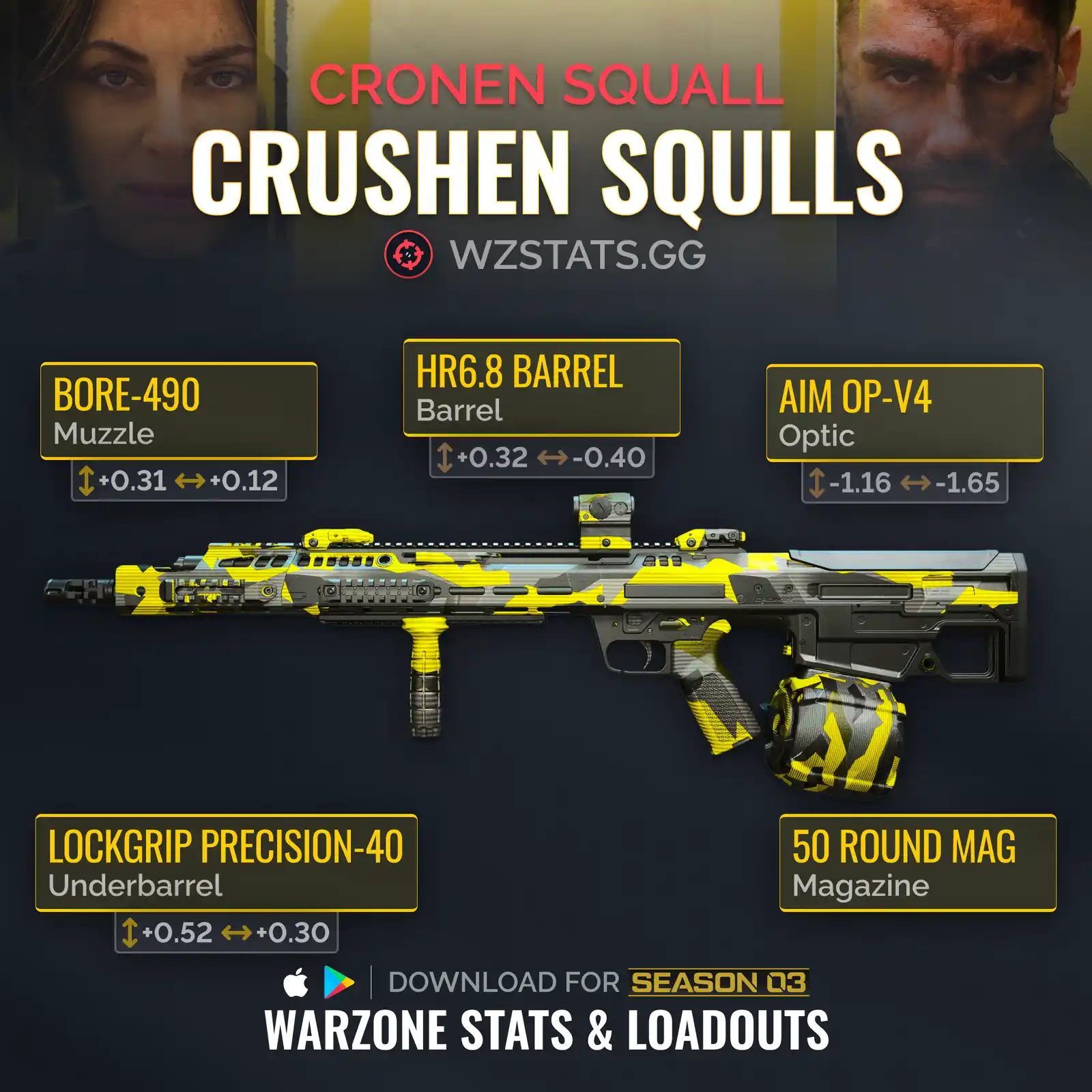 Best Loadouts For The Cronen Squall In Warzone 2 0 Season 3