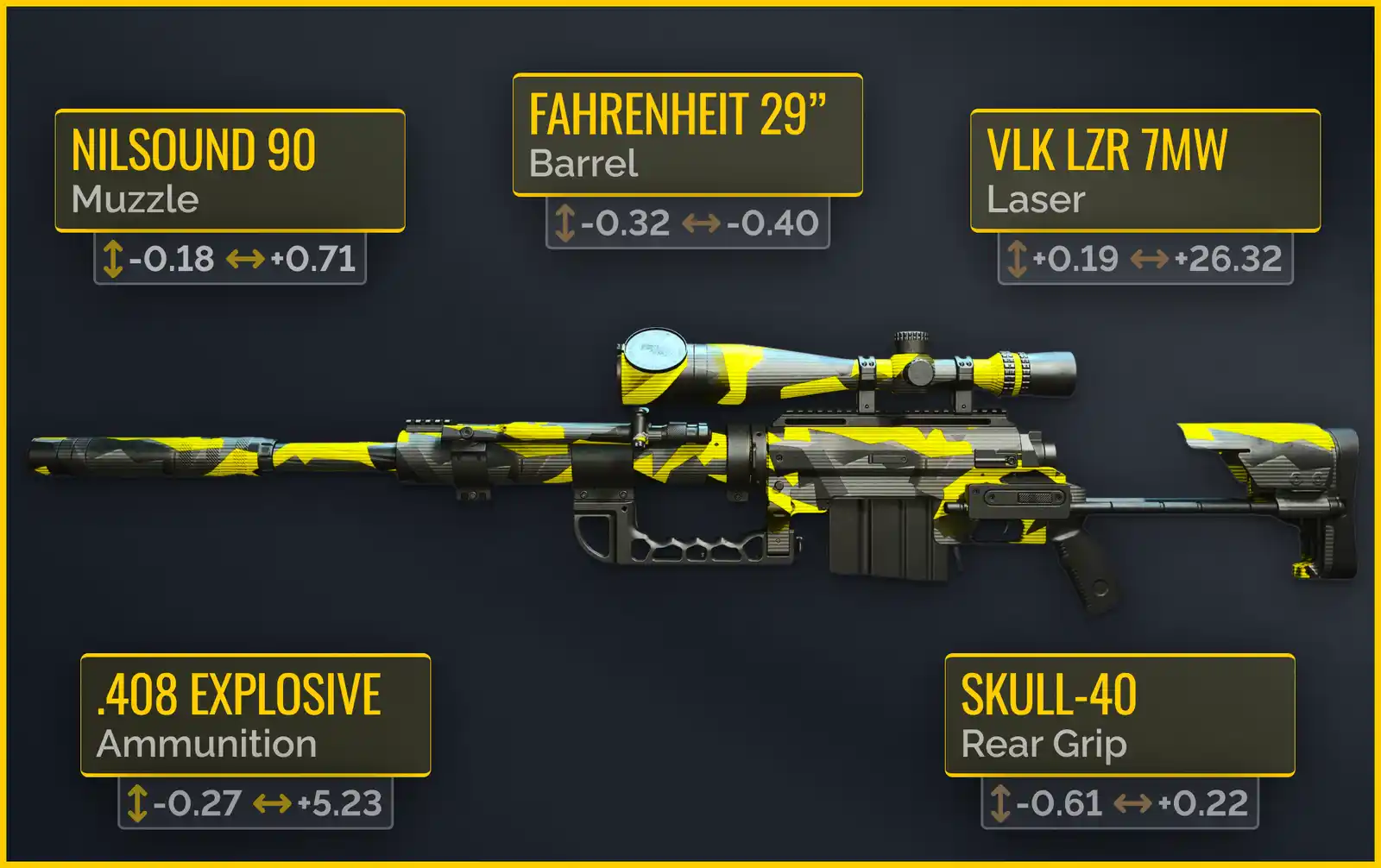 Warzone 2 Long Range Meta The Best Long Range Guns to Use