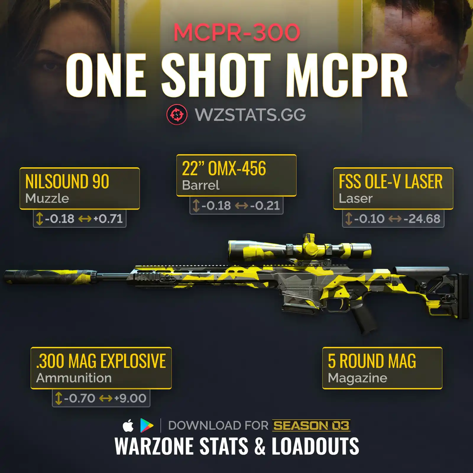 Best one-shot sniper Warzone 2 meta loadout build for Season 3