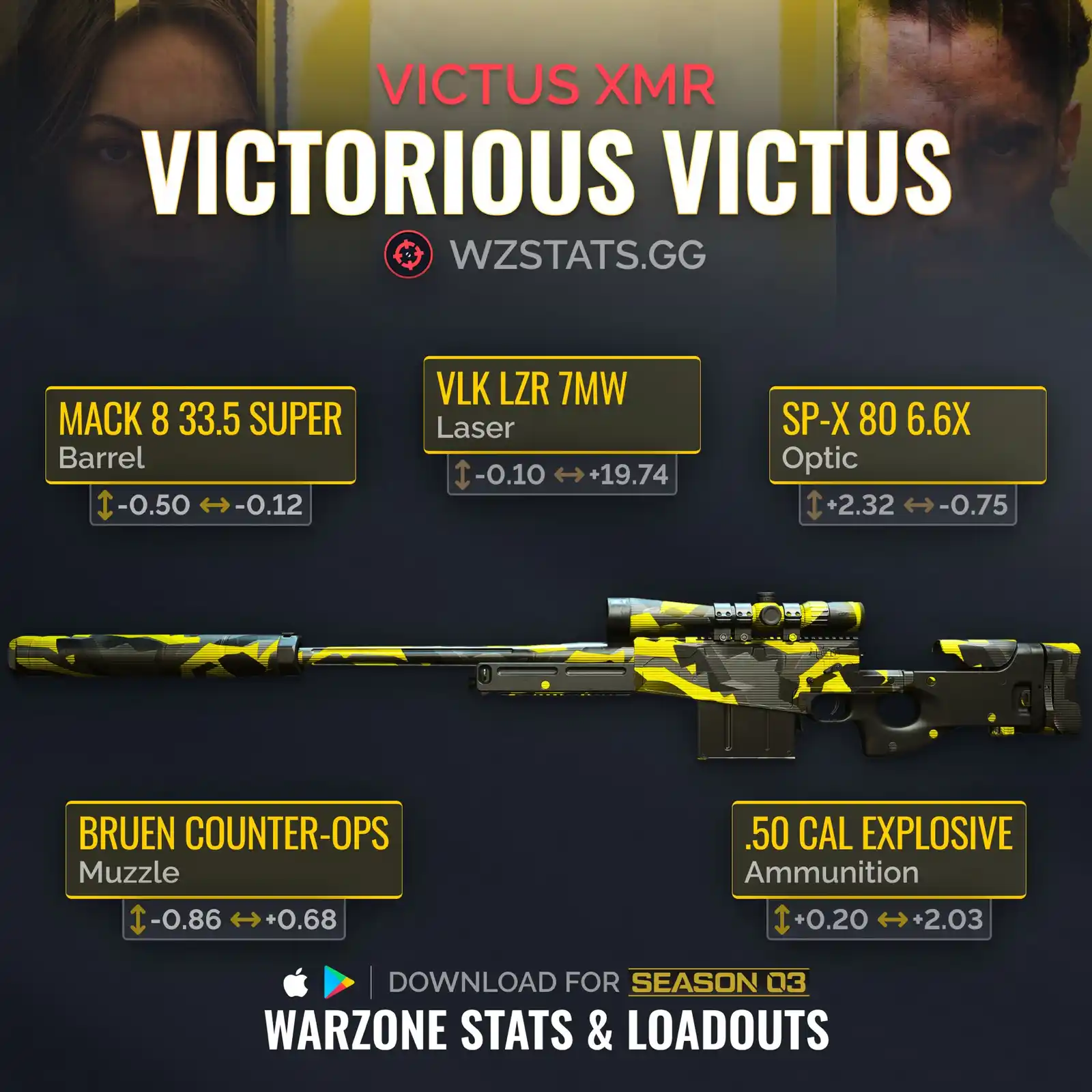 Warzone 2.0' Season 3 Meta: Two Essential One-Shot Snipers