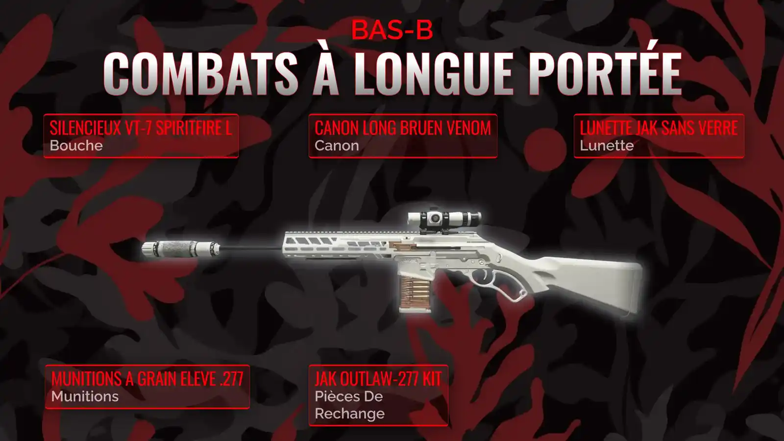 Dominez vos ennemis à distance avec BAS-B : Le guide ultime pour le