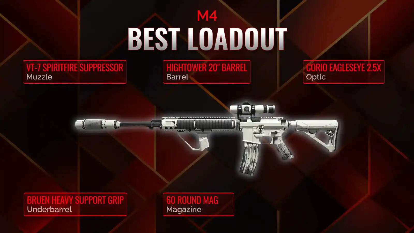 Unleashing the M4: Your Guide to Dominating Battle Royale
