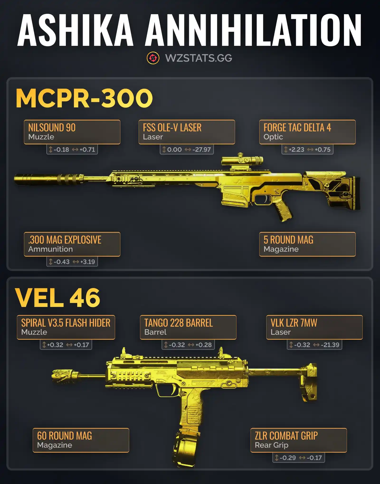 Warzone 2 Long Range Meta for Season 3