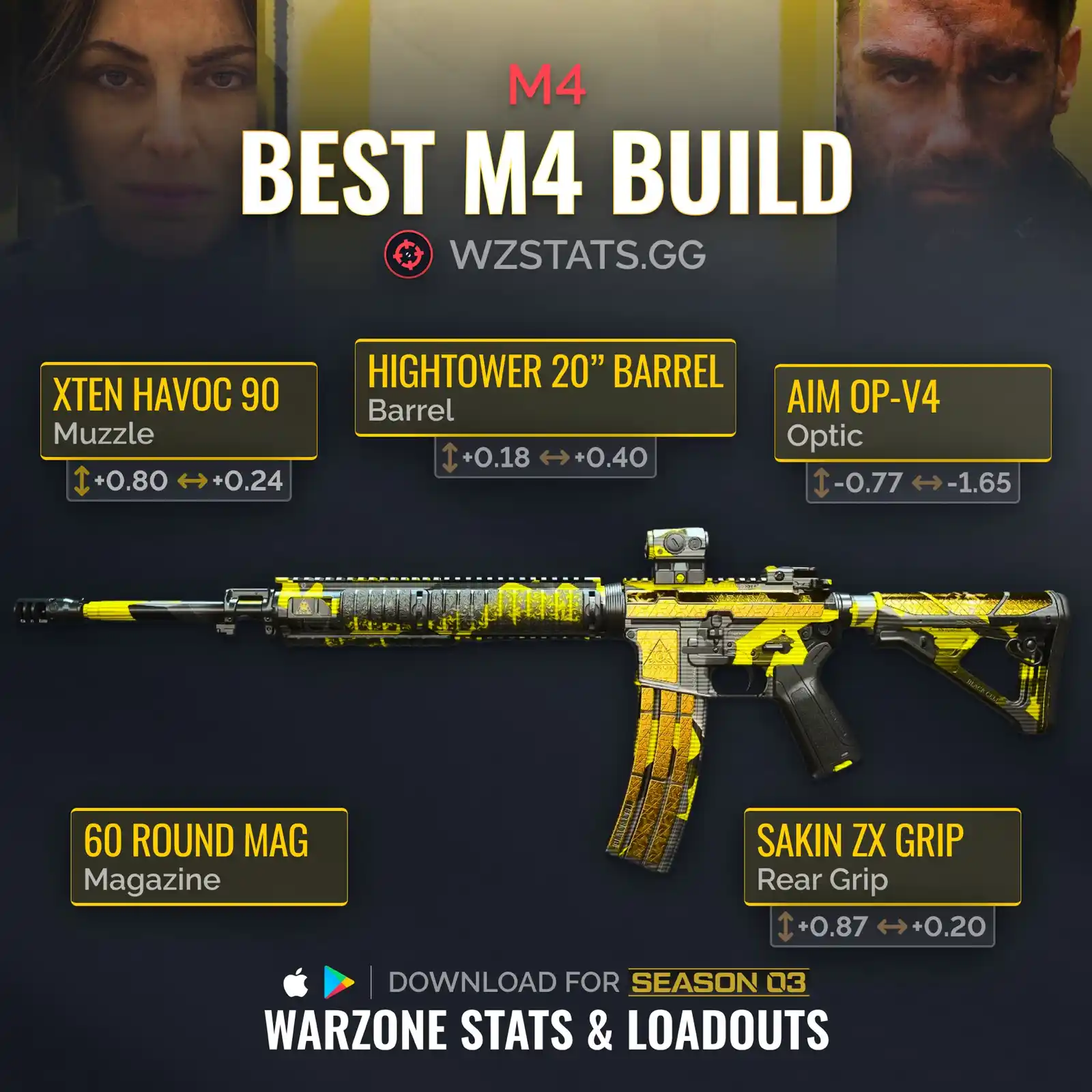 The Best Guns to use in Warzone 2 Season 3