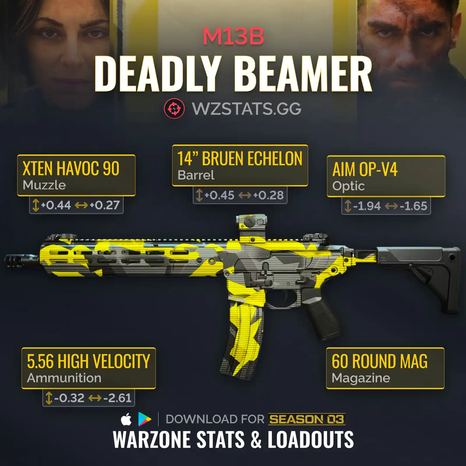 The Best Guns to use in Warzone 2 Season 3