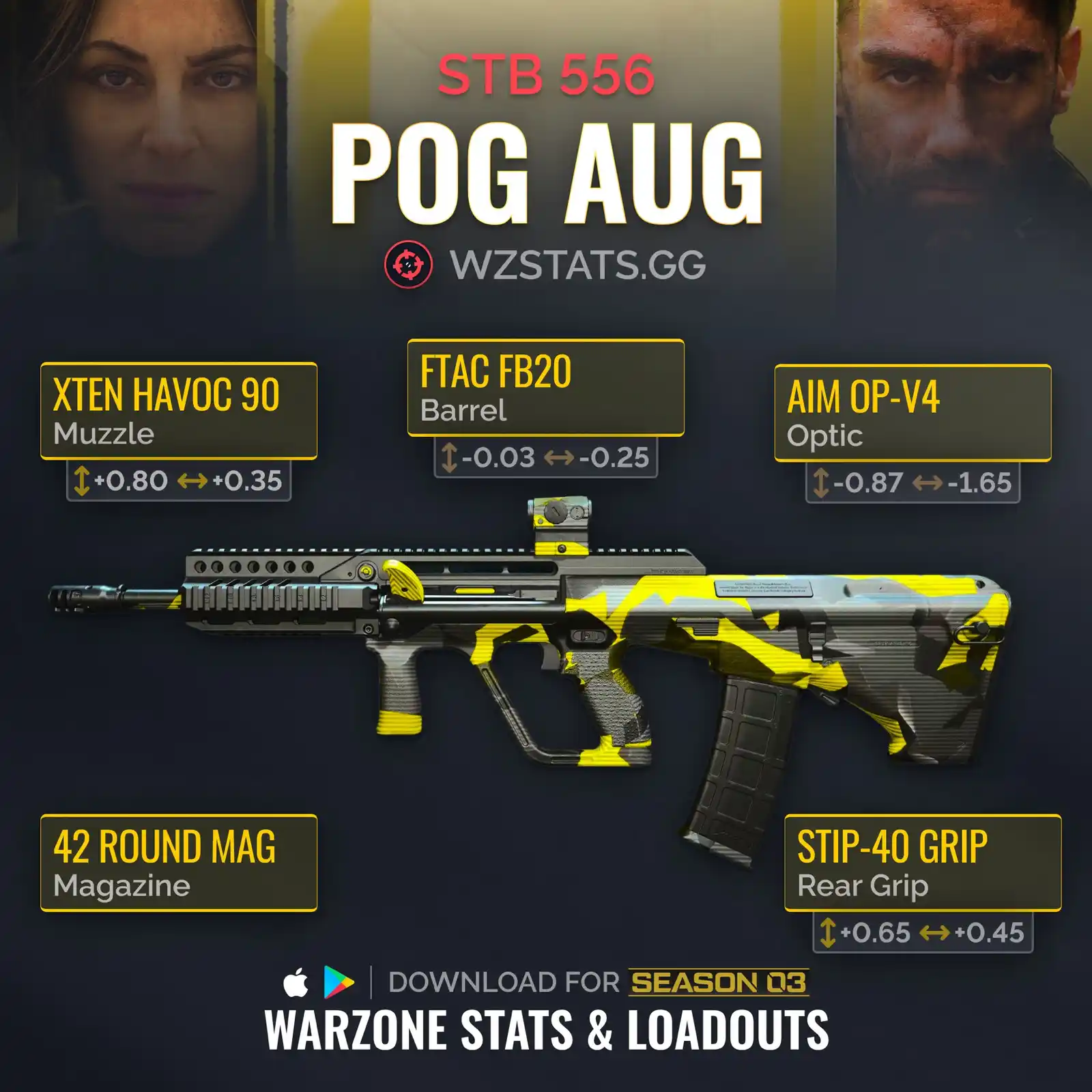 The Best Guns to use in Warzone 2 Season 3