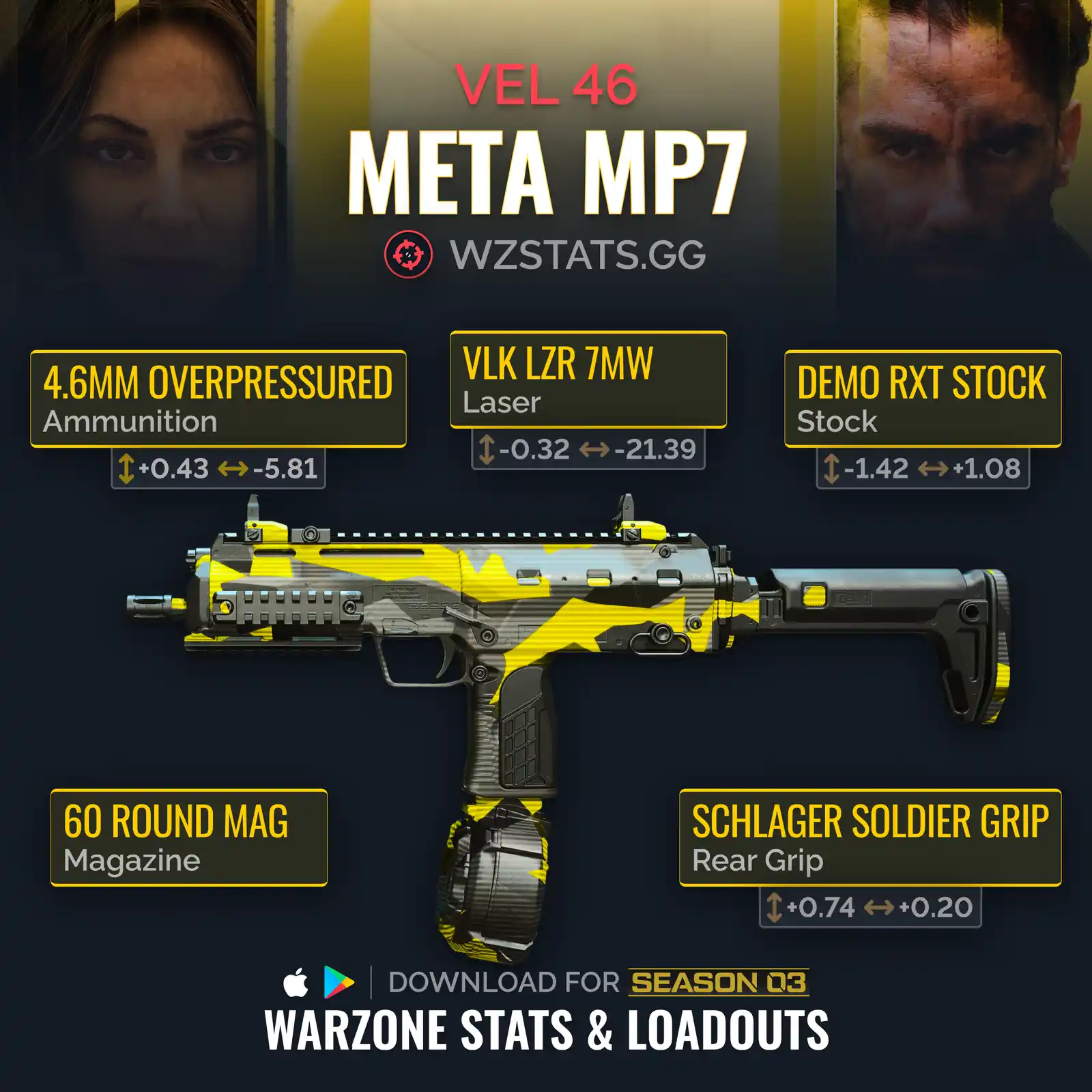 Meta Best Smgs To Use In Warzone 2 Season 3