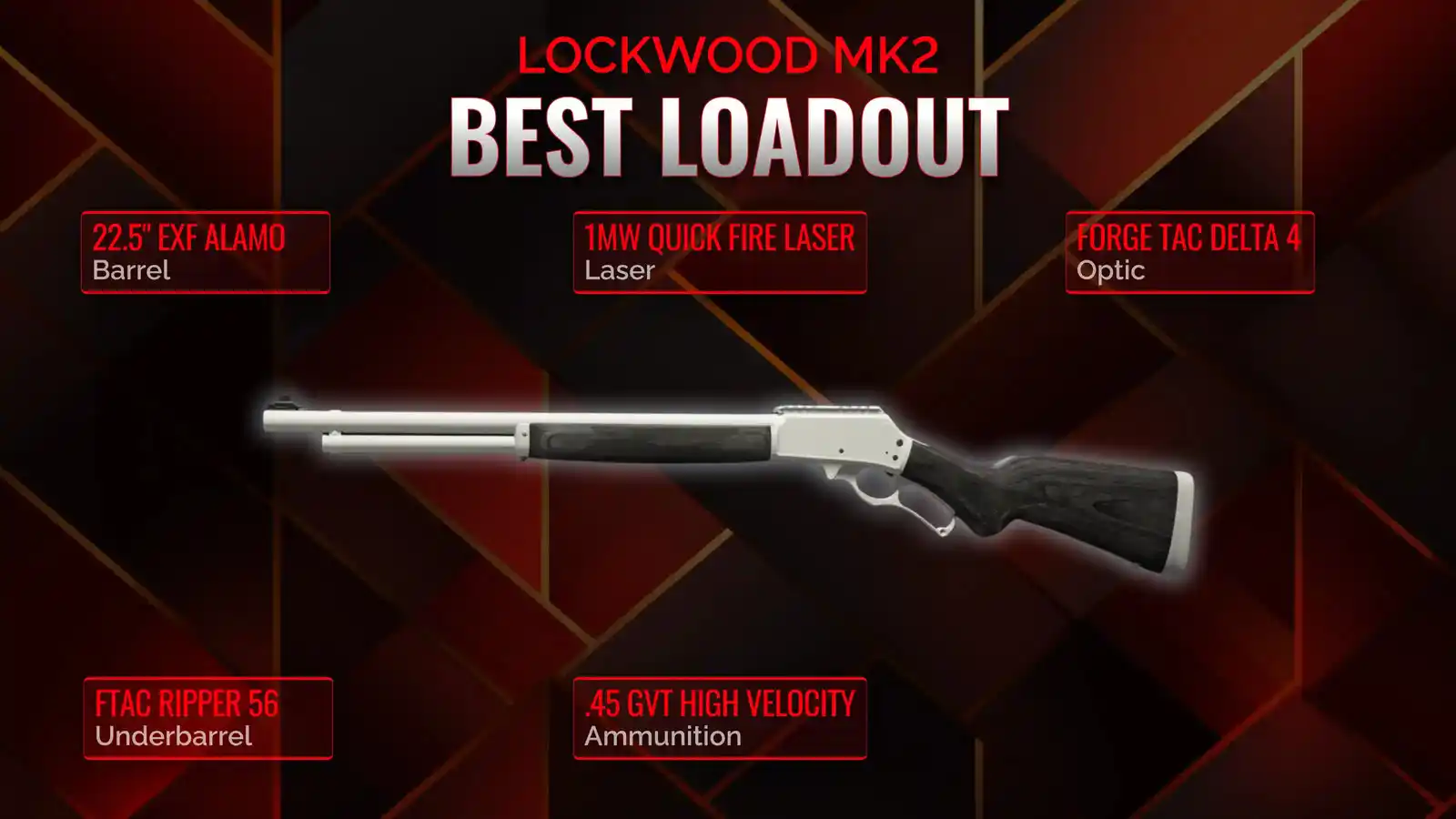 Elevating Your Game: The Lockwood MK2 Battle Royale Loadout Guide