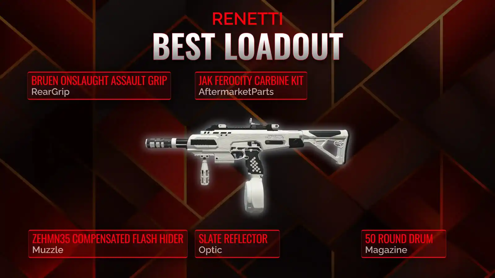 Unleashing the Beast: Crafting the Finest Renetti Loadout for Battle Royale