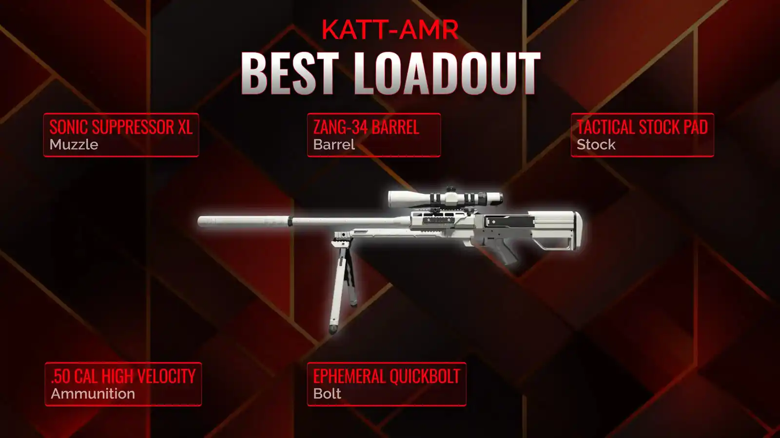 Unleashing the Beast A Comprehensive Guide to KATTAMR Loadout in