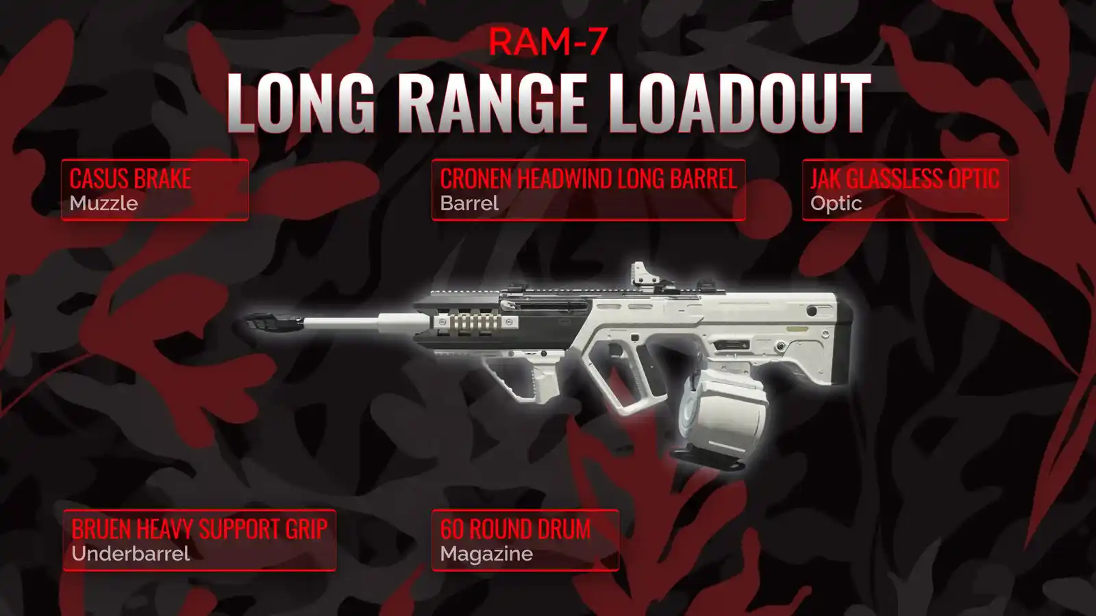 Unlocking The Power Of The Ram Your Guide For The Optimal Long Range Loadout