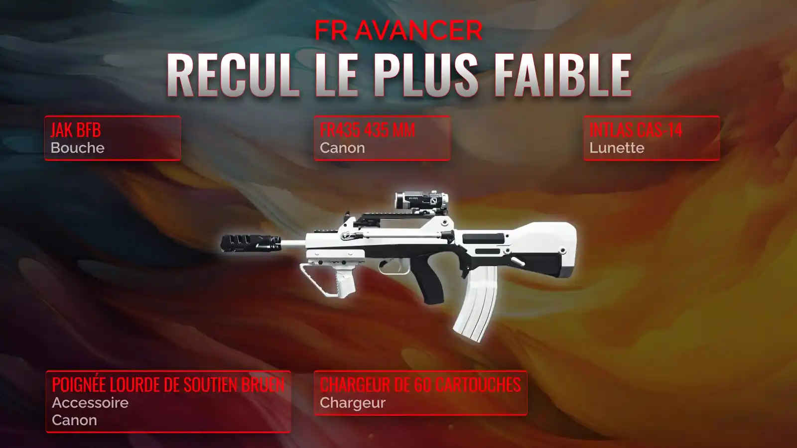 FR Avancer en Action : Votre guide complet pour une classe à faible recul