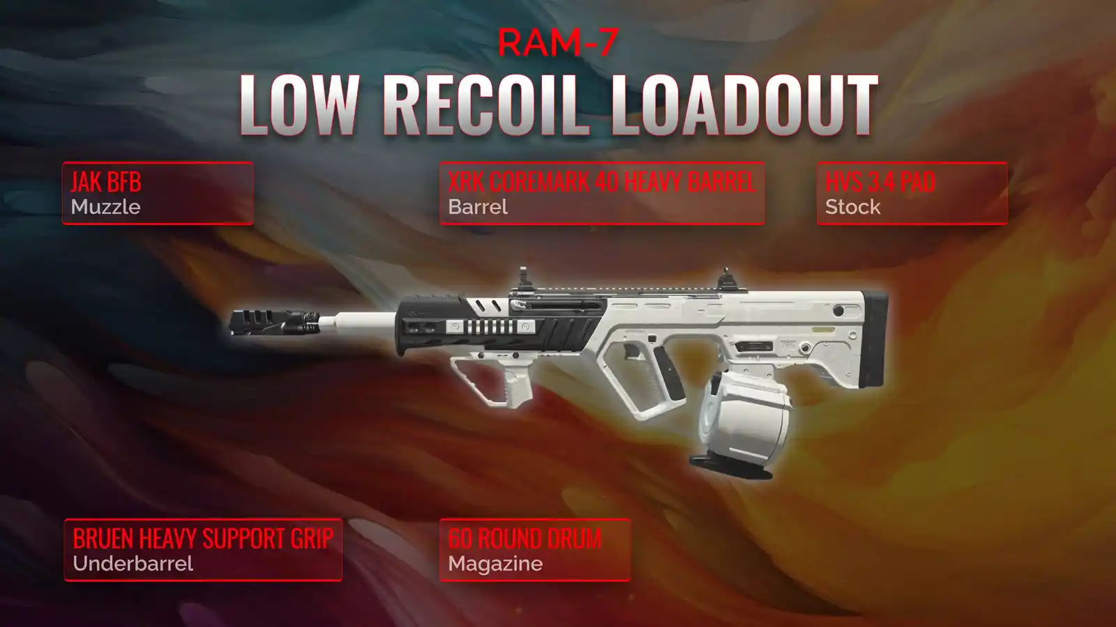 Unleashing The Beast: A Comprehensive Guide To The Ultimate Low Recoil ...