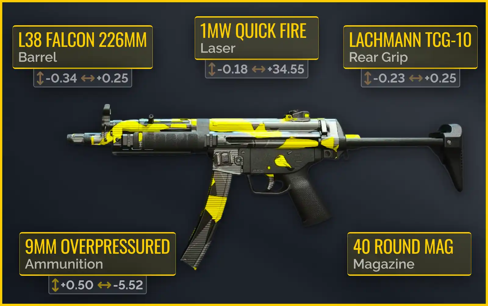 Season 3 Meta Weapons Mastering Each Gun Category in Warzone 2