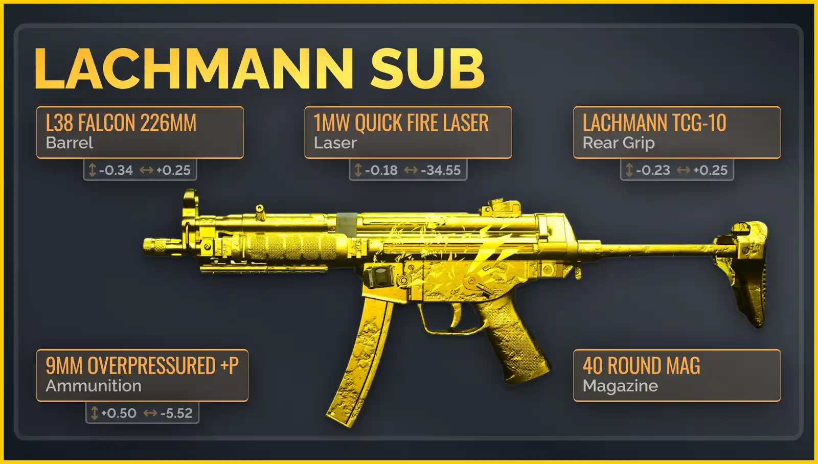 BEST 'LACHMANN SUB' WARZONE 2.0 RANKED PLAY LOADOUT BUILD